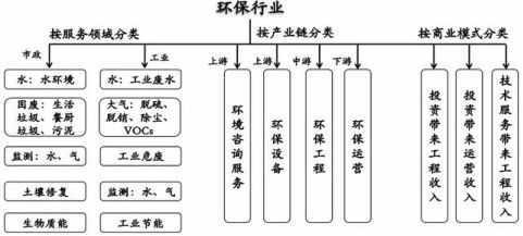 全球環(huán)保行業(yè)發(fā)展概況及環(huán)保咨詢(xún)服務(wù)發(fā)展趨勢(shì)