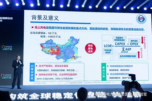 海上風(fēng)電場(chǎng)智能運(yùn)行控制系統(tǒng)成功投入工程應(yīng)用 技術(shù)創(chuàng)新賦能海上風(fēng)電高質(zhì)量發(fā)展